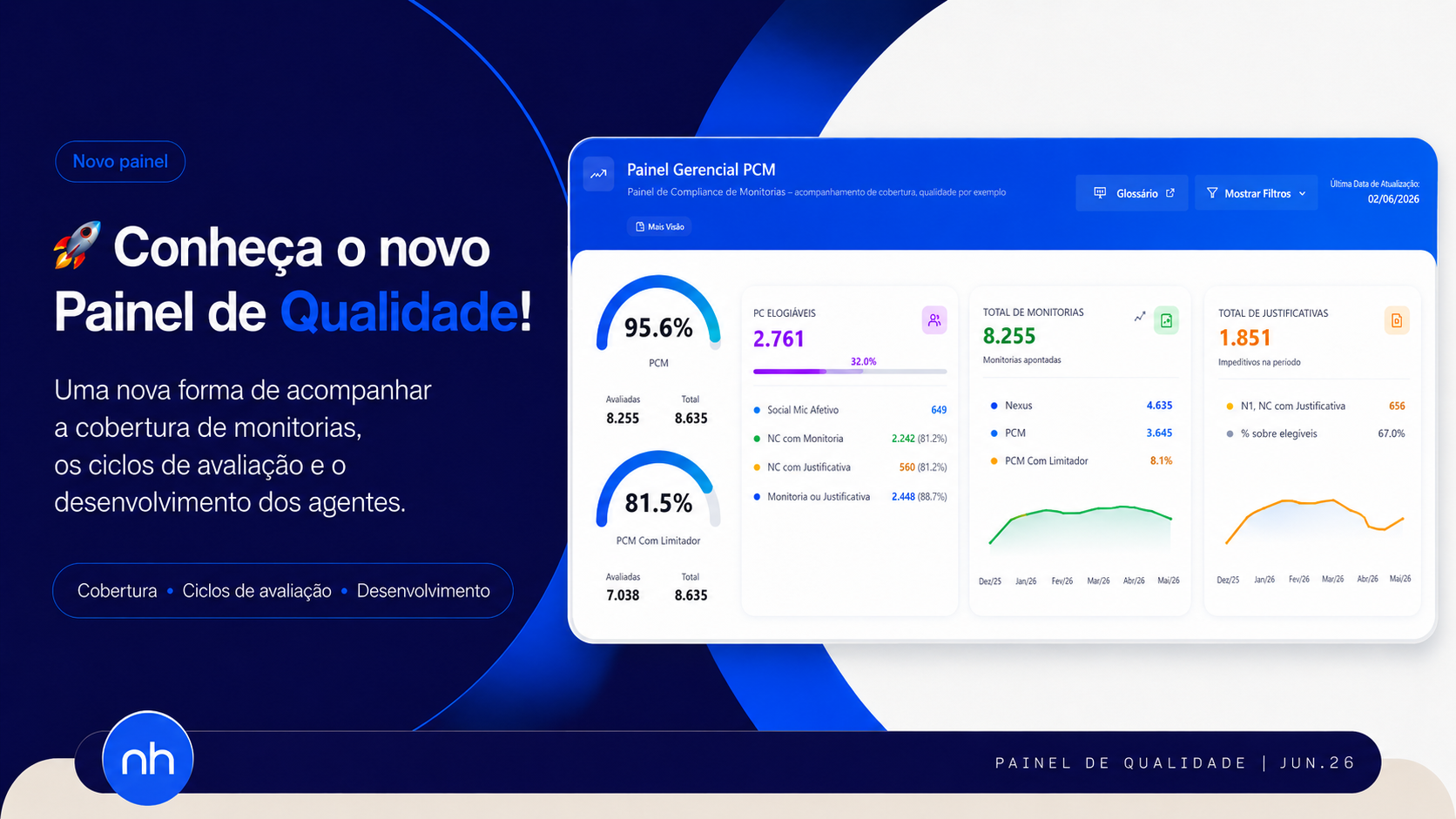 PCM – Painel de Cobertura de Monitorias