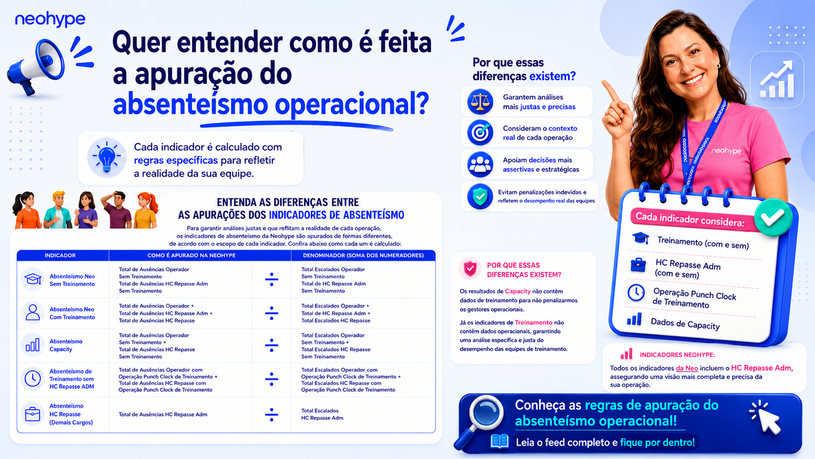 Conheças as Regras de Absenteísmo Aplicadas no  Painel de Abs e TO e no GP2
