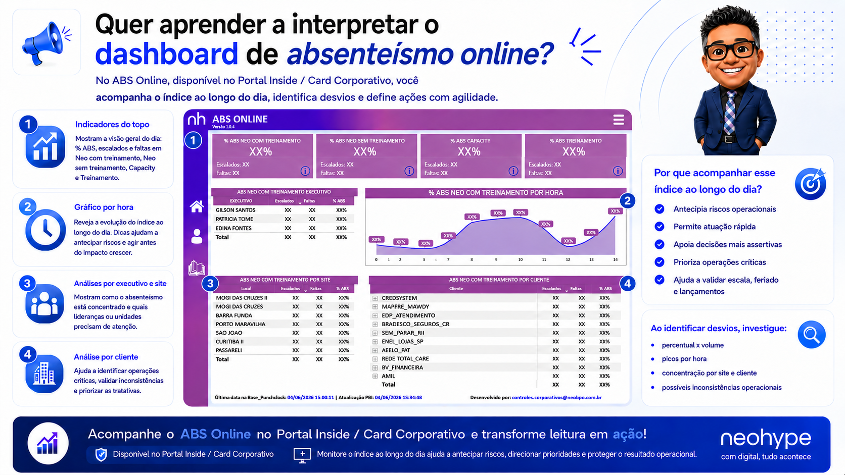 Nova Versão do Dashboard de Absenteísmo Online Já Está Disponível!